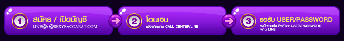 วิธีสมัครสมาชิก Sexybaccarat.com